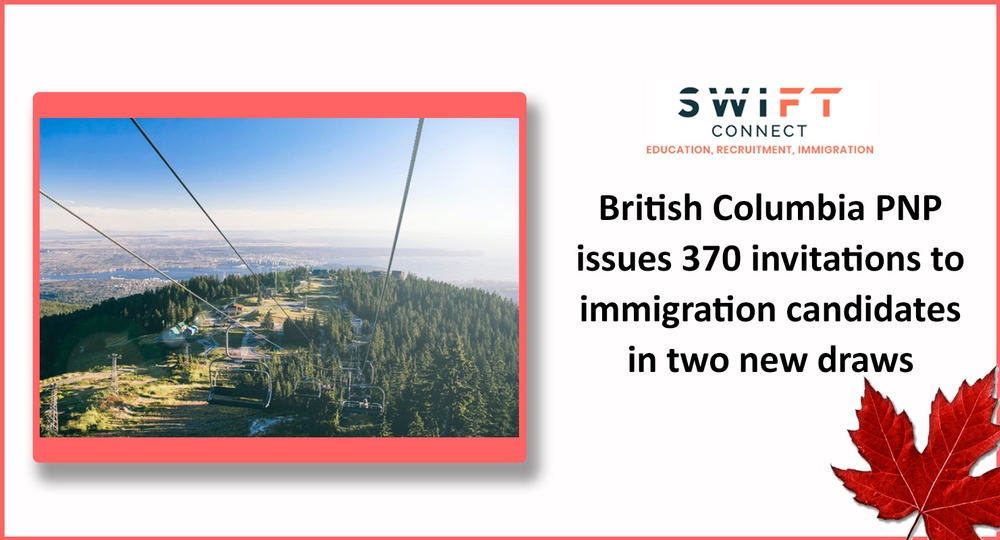Blog by Swift Connect