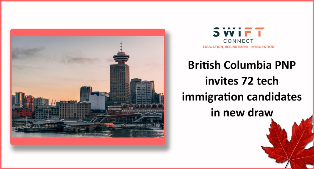 Blog by Swift Connect