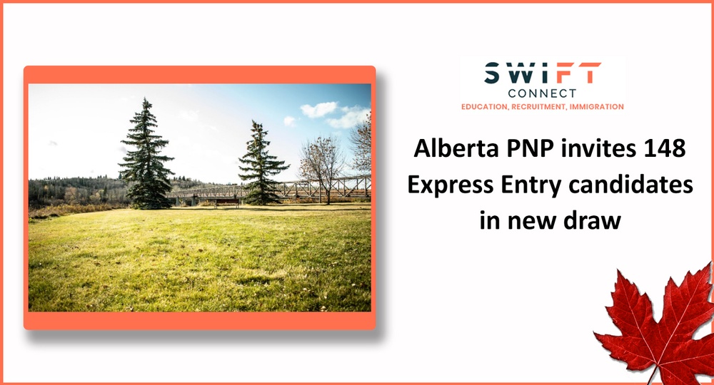 Alberta PNP invites 148 Express Entry candidates in new draw