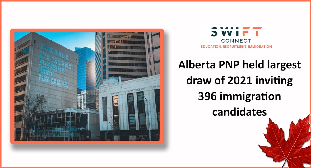 Alberta PNP held largest draw of 2021 inviting 396 immigration candidates.jpg